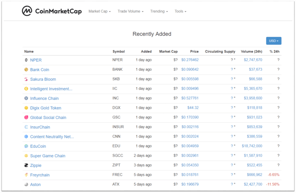 „CoinMarketCap“ pristato „Ethereum Token Exchange“ su „Uniswap“ technologija