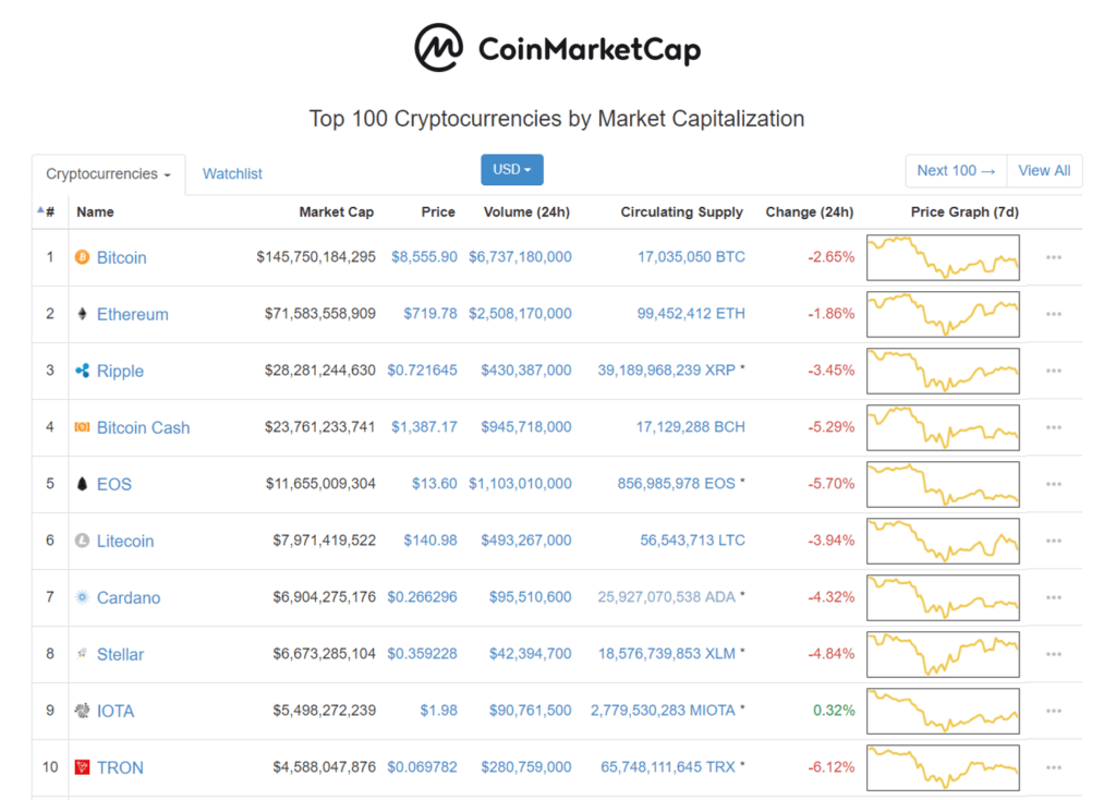 coinmarketcap bitcoin