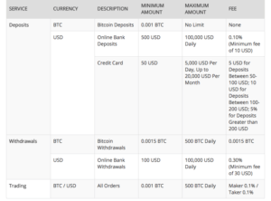 btcc bitcoin card crypto exchange kenya