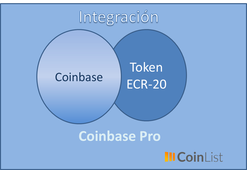 coinbase coinlist