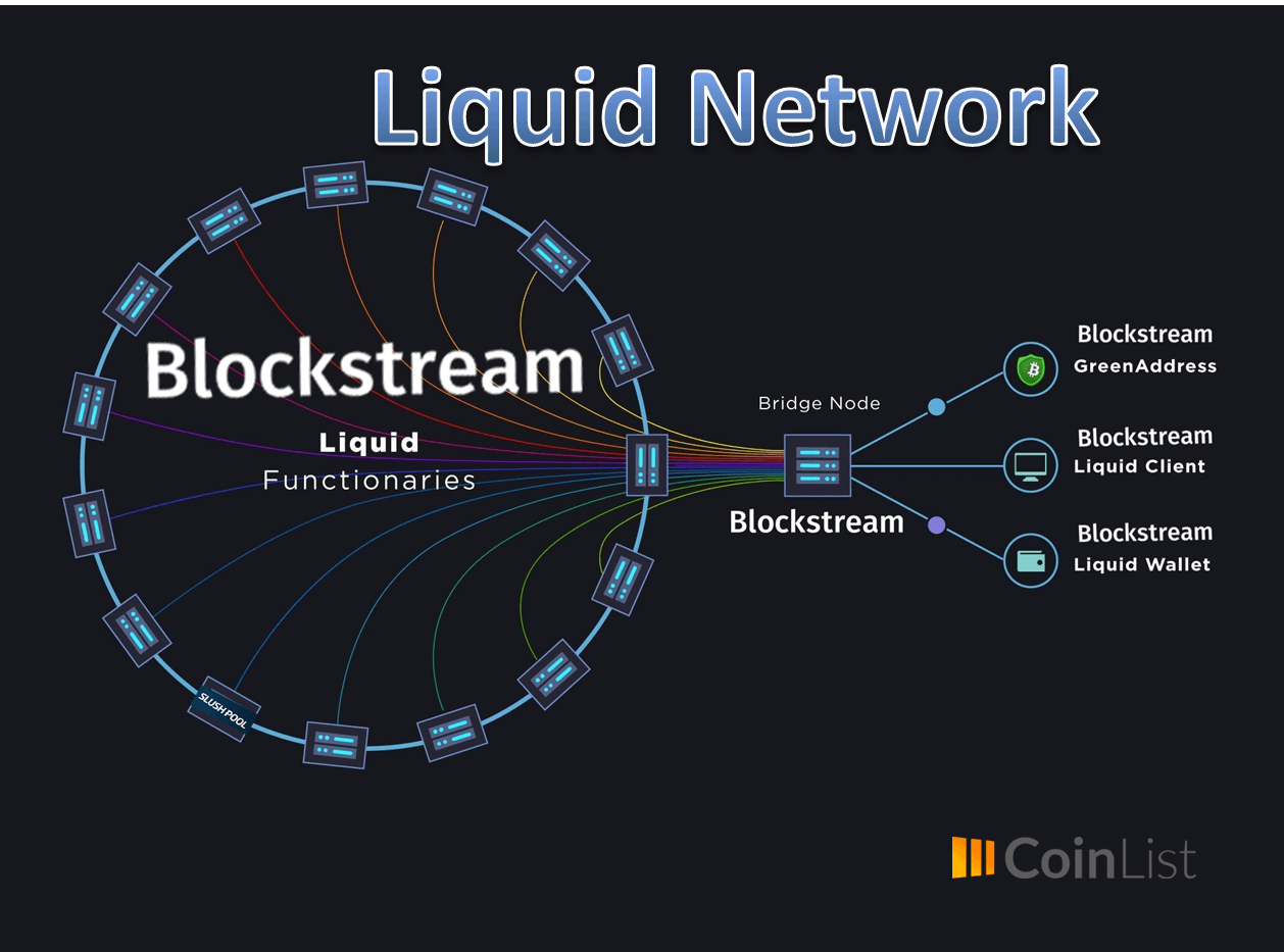 Liquid Network de Bitcoin ya se encuentra disponible - Red ...