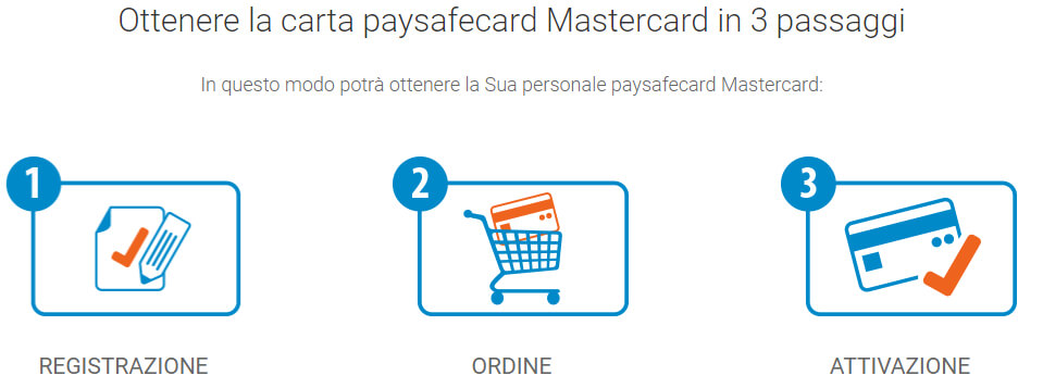 Come acquistare Bitcoin (BTC) con Paysafercard usando i contanti e online